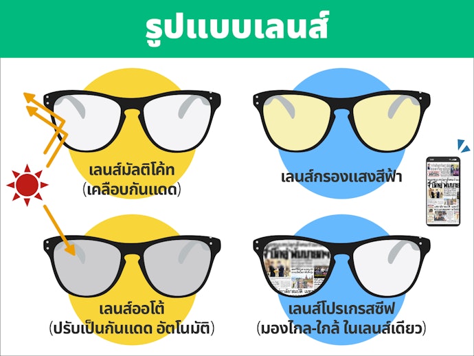 เลนส์แว่นตายี่ห้อไหนดี: วิธีเลือกซื้อแว่นตาที่เหมาะกับคุณ