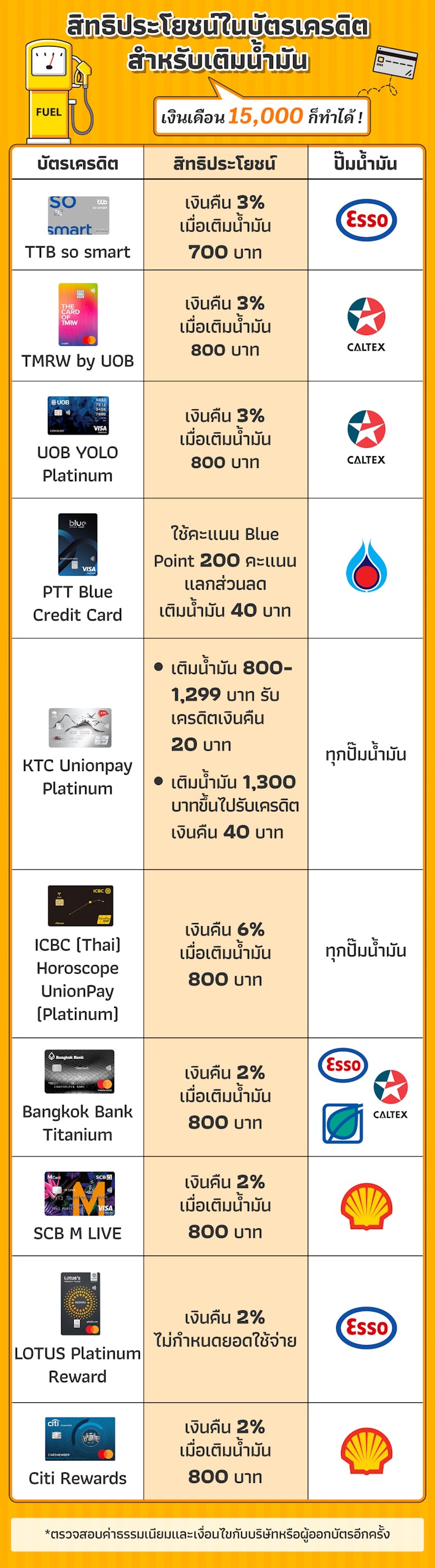 บัตรเครดิตเติมน้ำมันบางจาก: รับชมวิธีการใช้งานใหม่แบบไม่ยืดหยุ่น - Kcn Việt  Phát