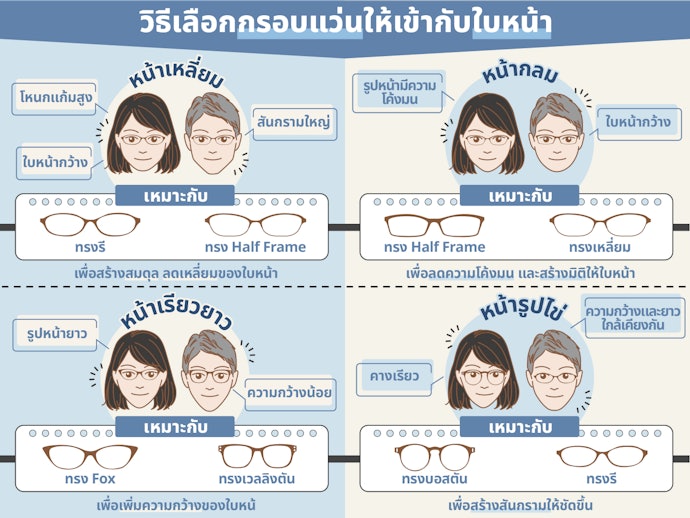 10 อันดับ กรอบแว่นสายตา ยี่ห้อไหนดี ปี 2023 รวมแว่นผู้ชาย ผู้หญิง | Mybest