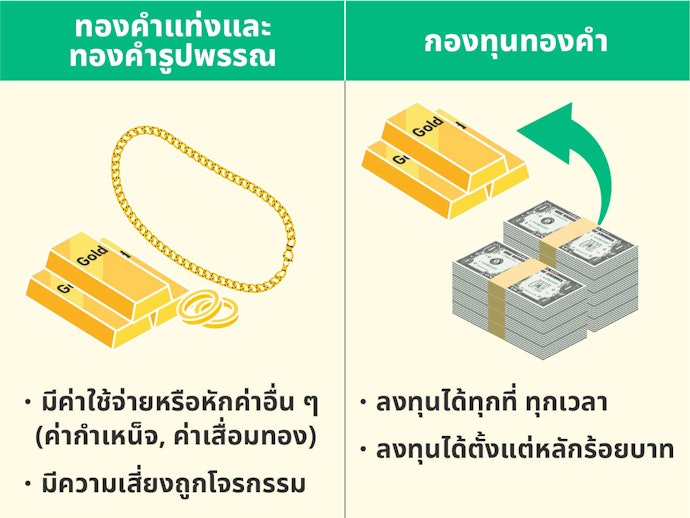 ความแตกต่างระหว่างการลงทุนในทองคำแท่งและกองทุนทองคำ